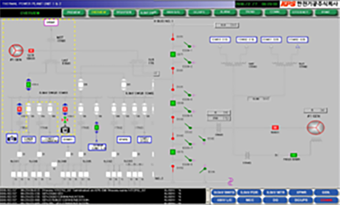 
ECMS operation and monitoring screen